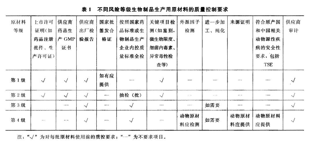 基因检测选购指南：了解身体的密码